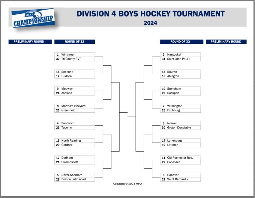 The 2024 Div. 4 boys hockey state tournament bracket.