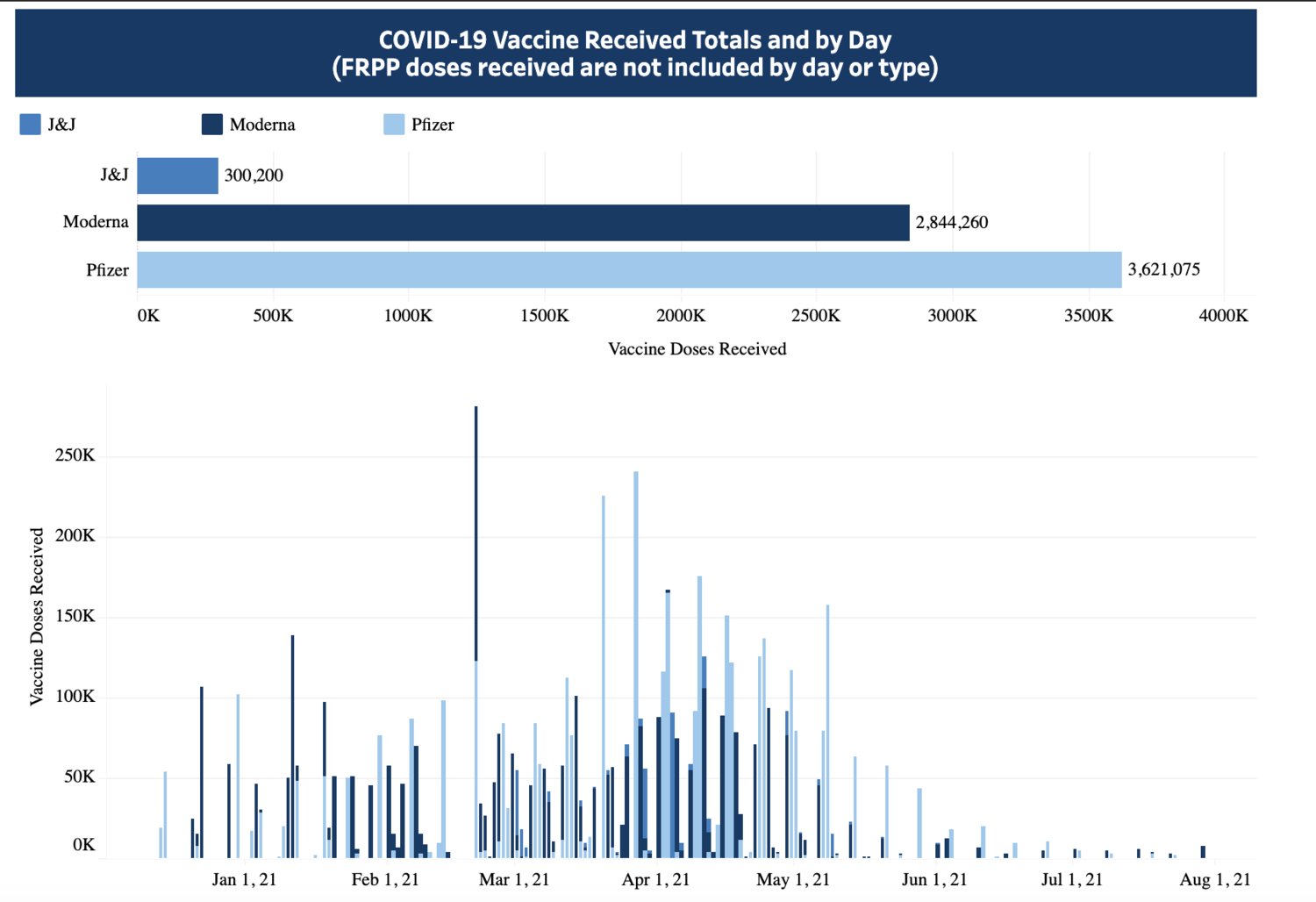 Vaccination rates in Virginia.
