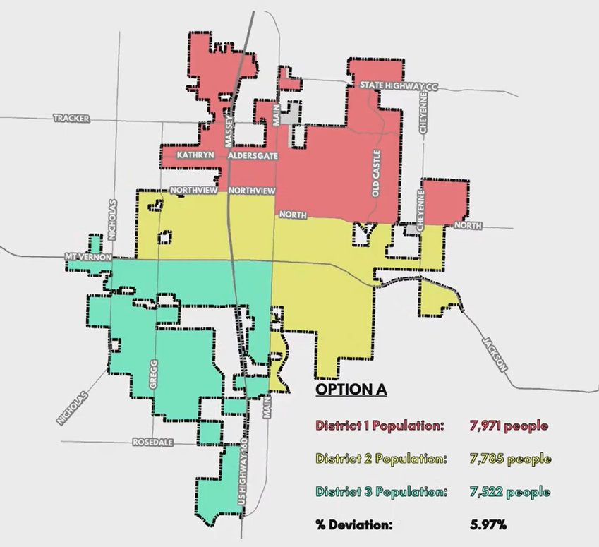 PROPOSED OPTION A for the boundaries of three new city council districts in Nixa moves the boundaries for Nixa City Council District 1 to North Street and Northview Road.