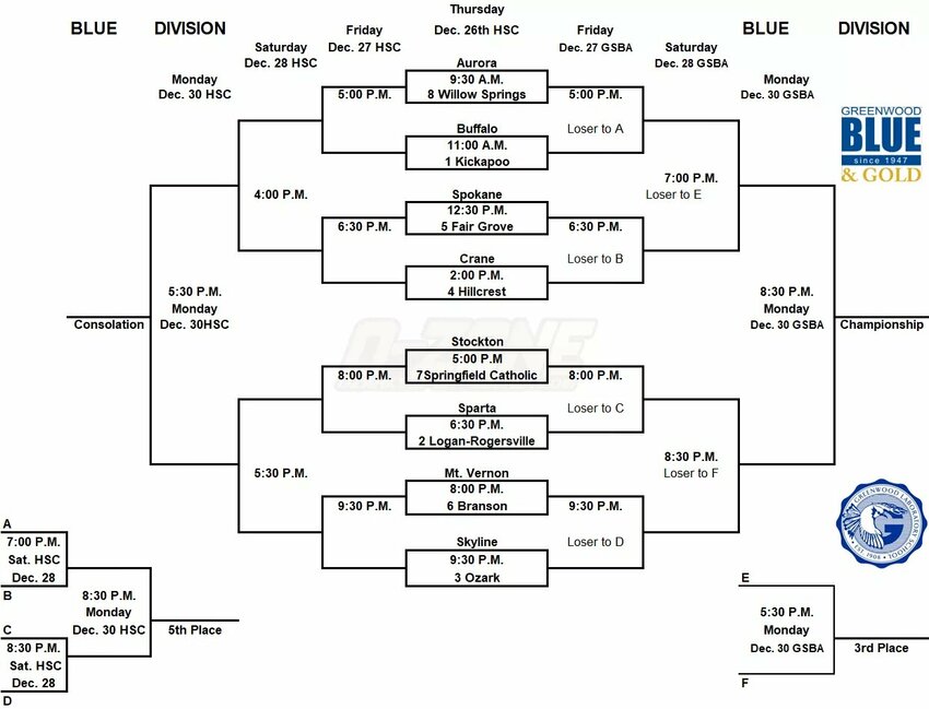 BLUE &amp; GOLD BLUE DIVISION BRACKET