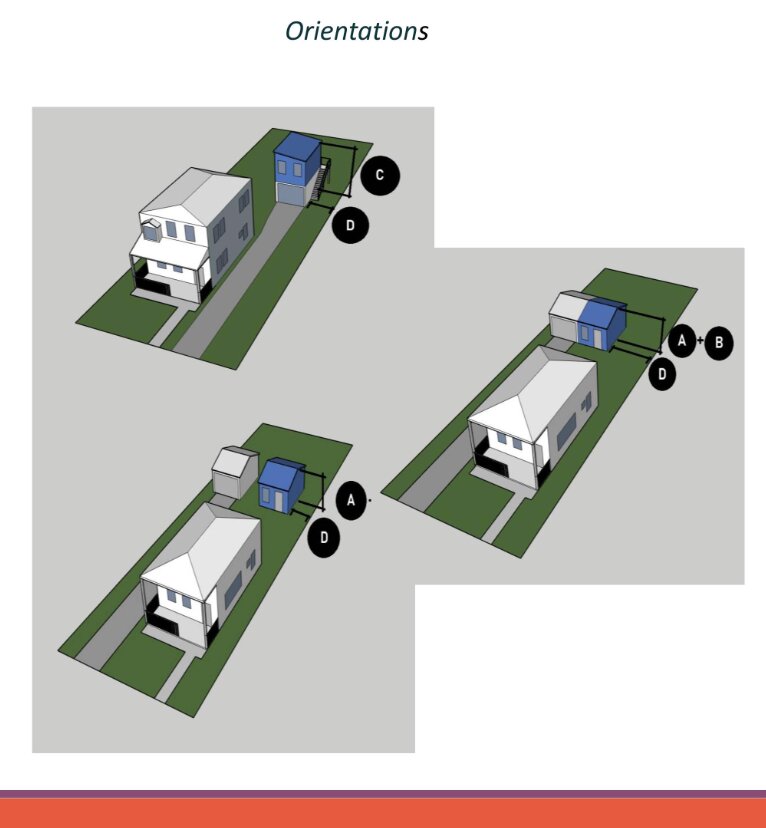 The city's renderings of possible ADU configurations.