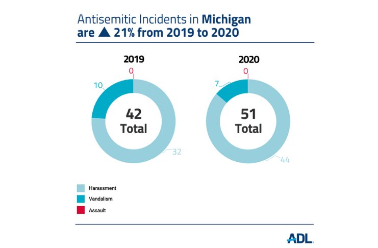 2020 ADL report on antisemitic incidents