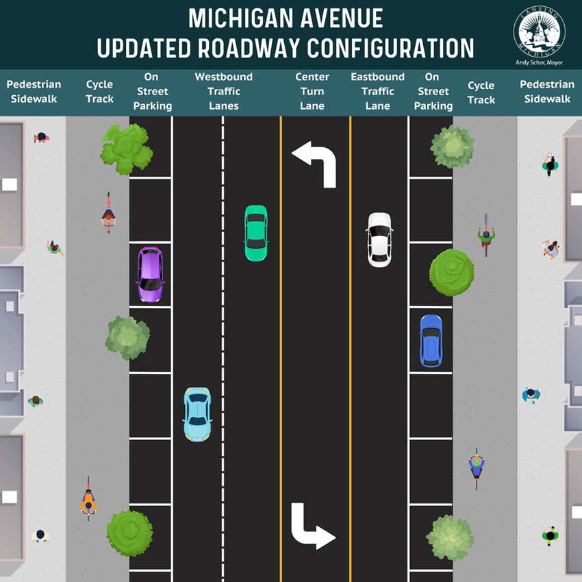 Expect a new look on Michigan Avenue by 2025 from Pennsylvania Avenue to Frandor that will reduce eastbound traffic to one lane and provide more trees and room for bikes and scooters. Work begins in October.