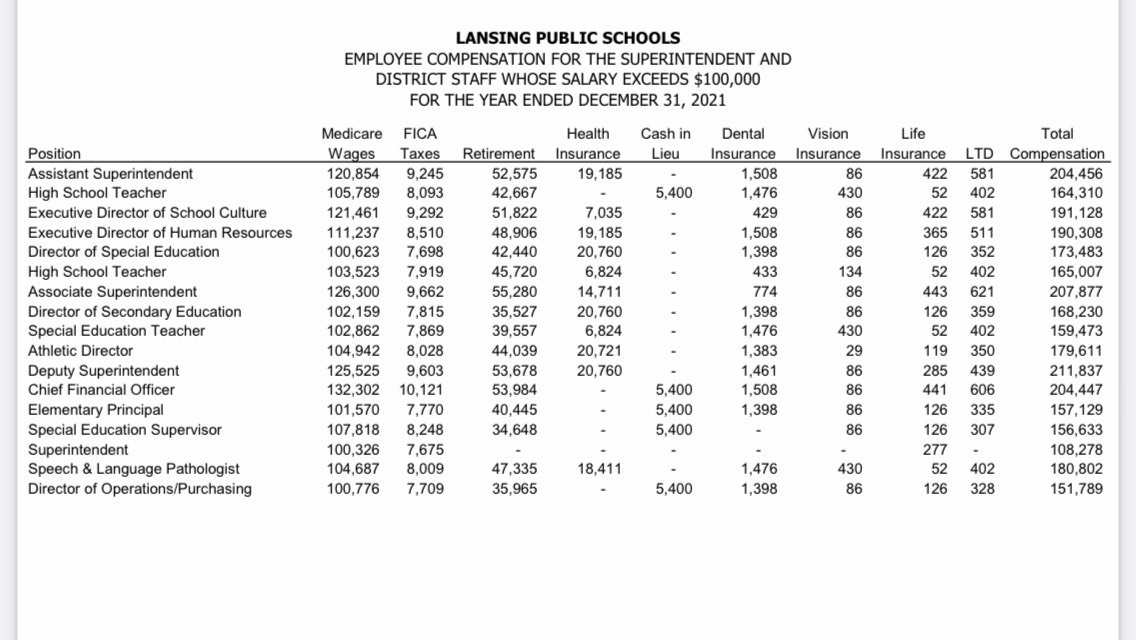 Letter writer Troy Lebiecki of Lansing included this screenshot of salaries above $100,000 paid to Lansing School District employees.