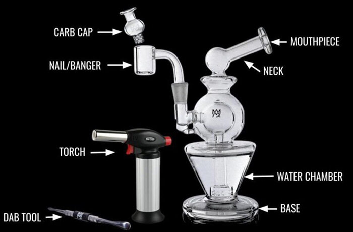 Courtesy of MJ Arsenal
One of the most popular ways to consume concentrates is with a dab rig. While the style of dab rigs can differ, the basic setup generally stays the same.