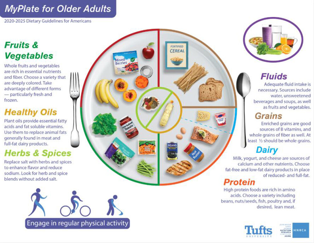 Courtesy of the Human Nutrition Research Center on Aging
Seniors can mitigate the risk of chronic illness and other health conditions by eating nutrient-dense foods and maintaining an active lifestyle.