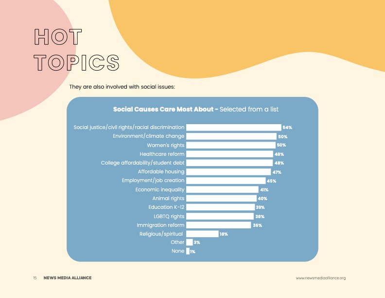 What We Know About Gen Z So Far