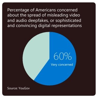 Protecting the public from abusive AI-generated content ...