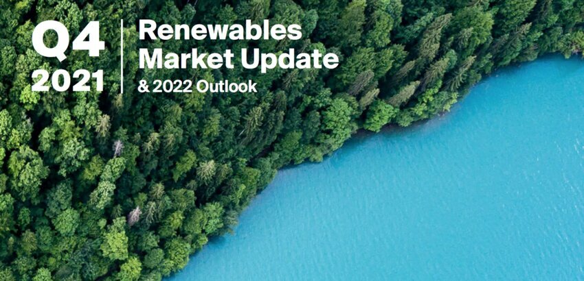 Renewables market update