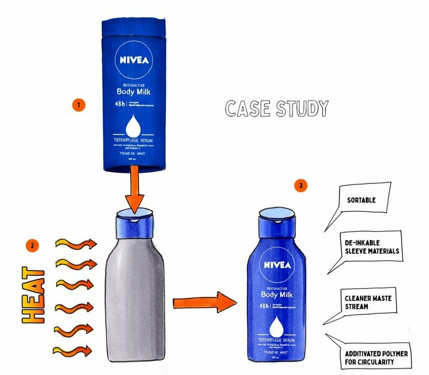 Personal Care Product Recyle