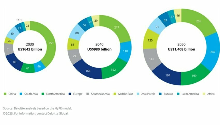 Report data from Deloitte