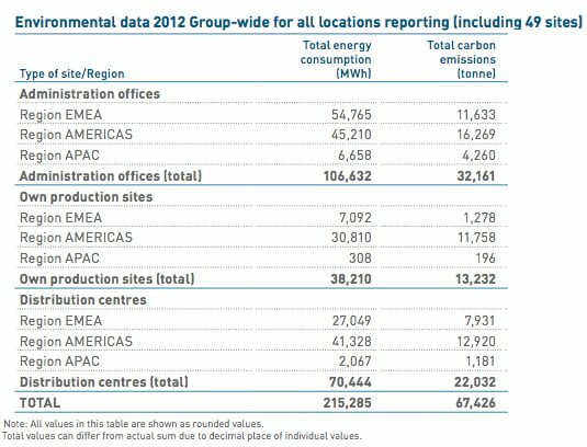 Adidas Sustainability Report Misses Goal to Verify Supplier Data Environment Energy Leader