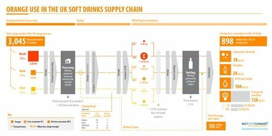 soft-drink-supply-chain-gra