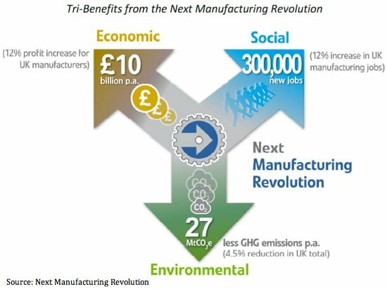 Next Manufacturing Revolution