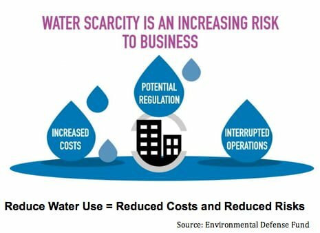 Water Scarcity