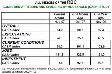 oilprices