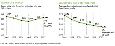 cokewateruse1.jpg