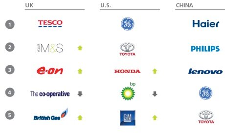 climategroupbrandleaders.jpg