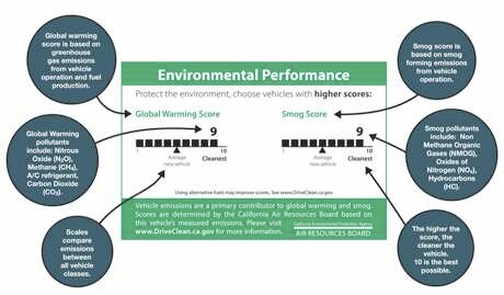 emission_performance_label.jpg