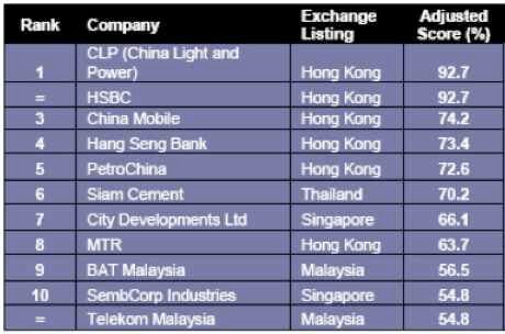 csr_disclosure_ranking.jpg