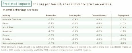 manufacturing-impacts-of-co2-cap2