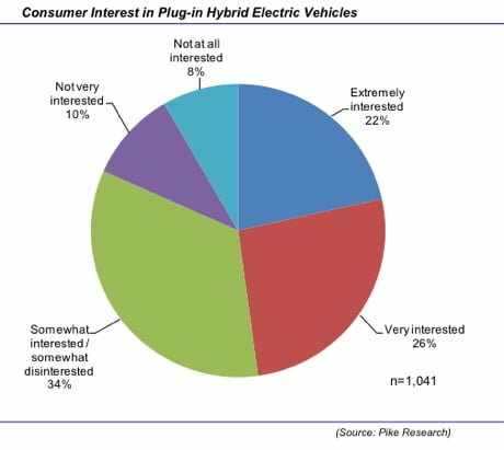 pike-phev