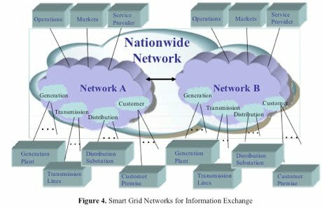 smart grid