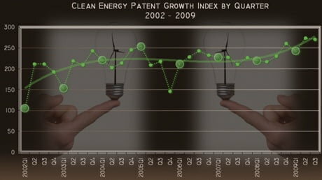 clean energy patent