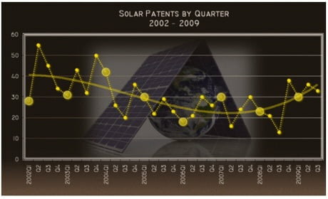 solarct