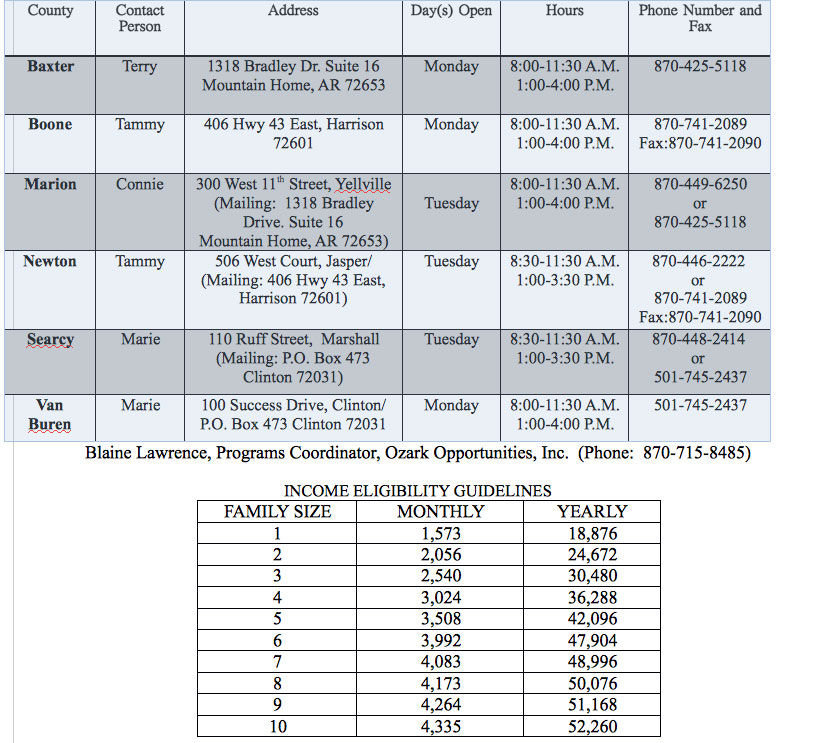 SUMMER HEAP Energy Assistance Program (HEAP) Harrison Daily