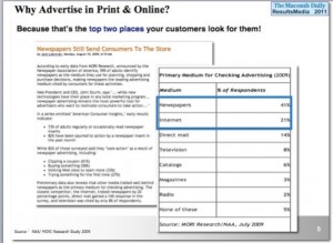Careful language: Print and news sites are still #1 with shoppers looking for ads