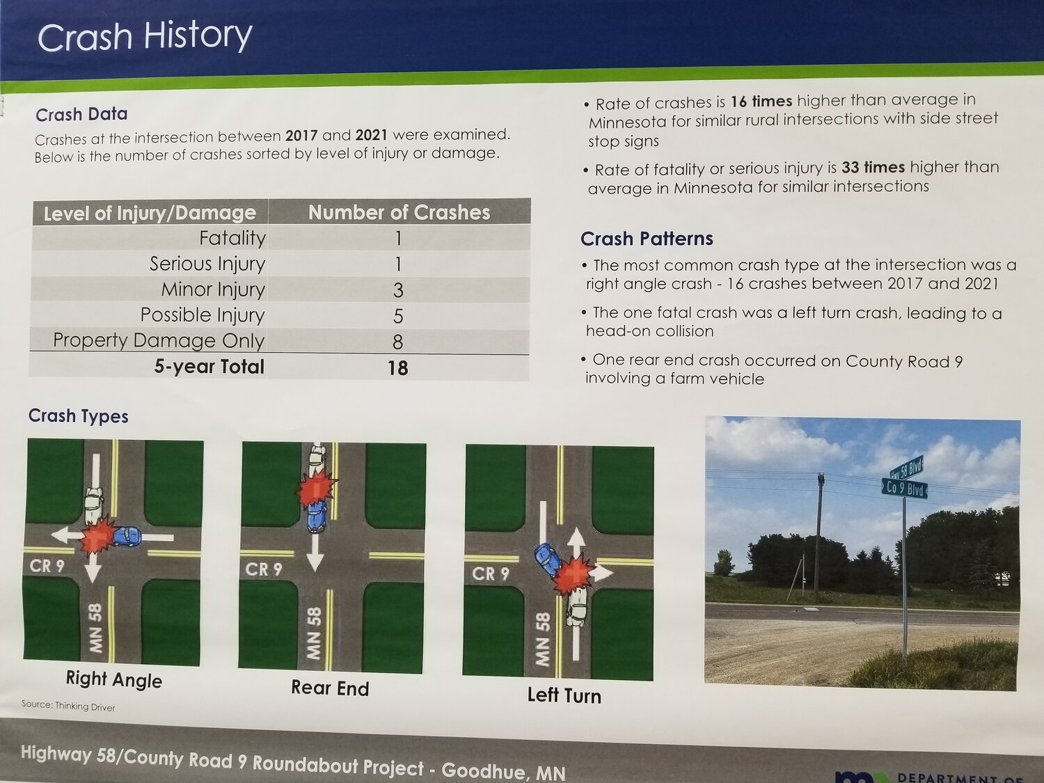An informational poster summarizes accident history between 2017 and 2021 noting that the rate is 16 times higher than average.