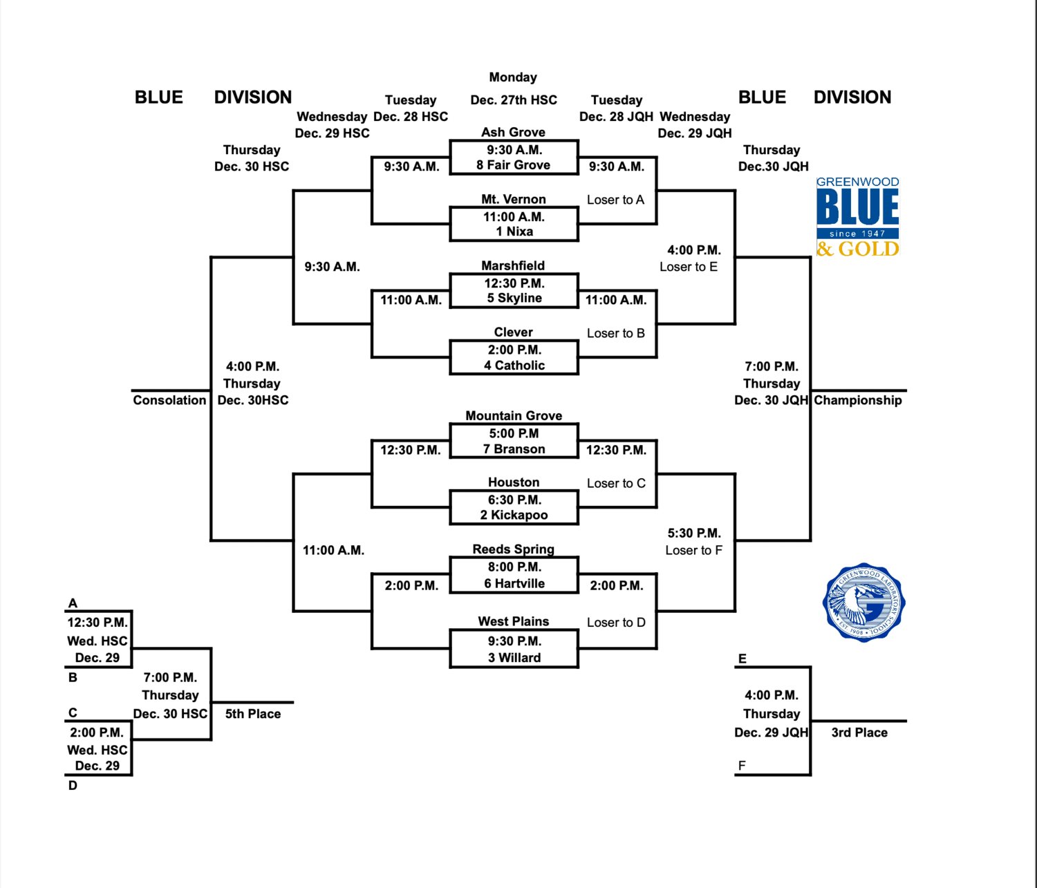 Blue & Gold Tournament, Blue Division