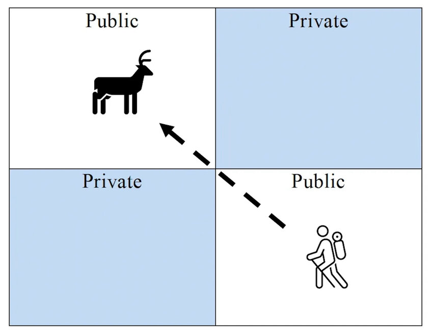 The appeals court used this graphic to depict corner crossing.