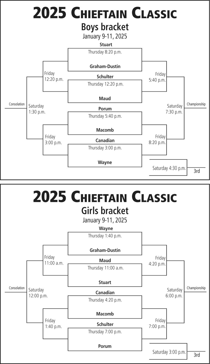 2025 Chieftain Classic Bracket - Purcell Register