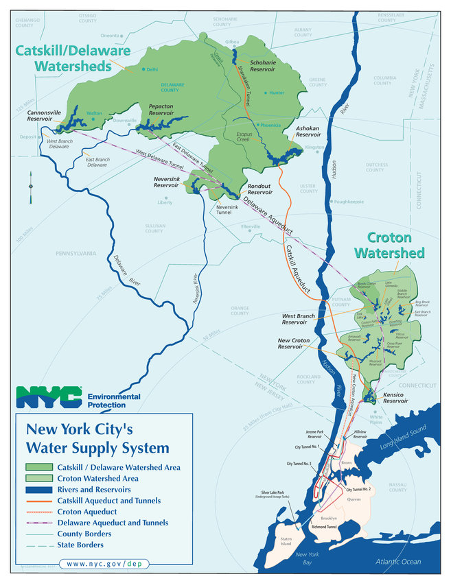 The system that supplies New York City with its water connects multiple watersheds and reservoirs upstate with distribution systems in the city.