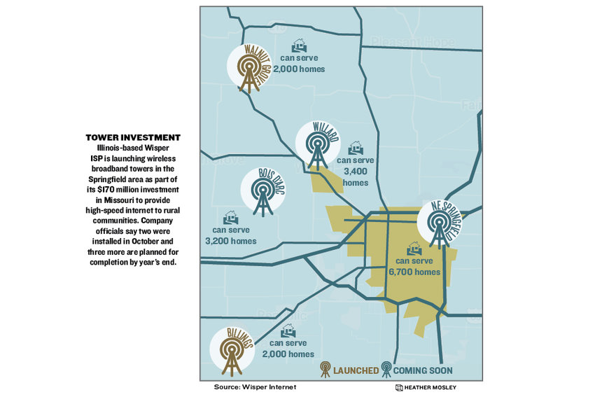 Wisper ISP expands rural broadband in southwest Missouri Springfield