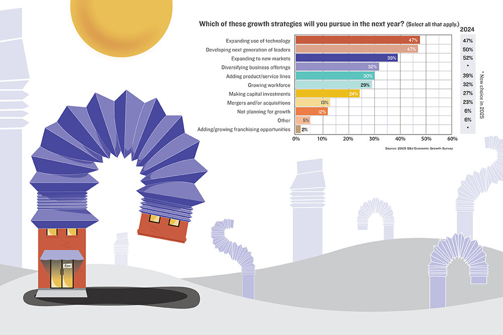 Investment Strategies: Companies make moves to bolster local footprints
