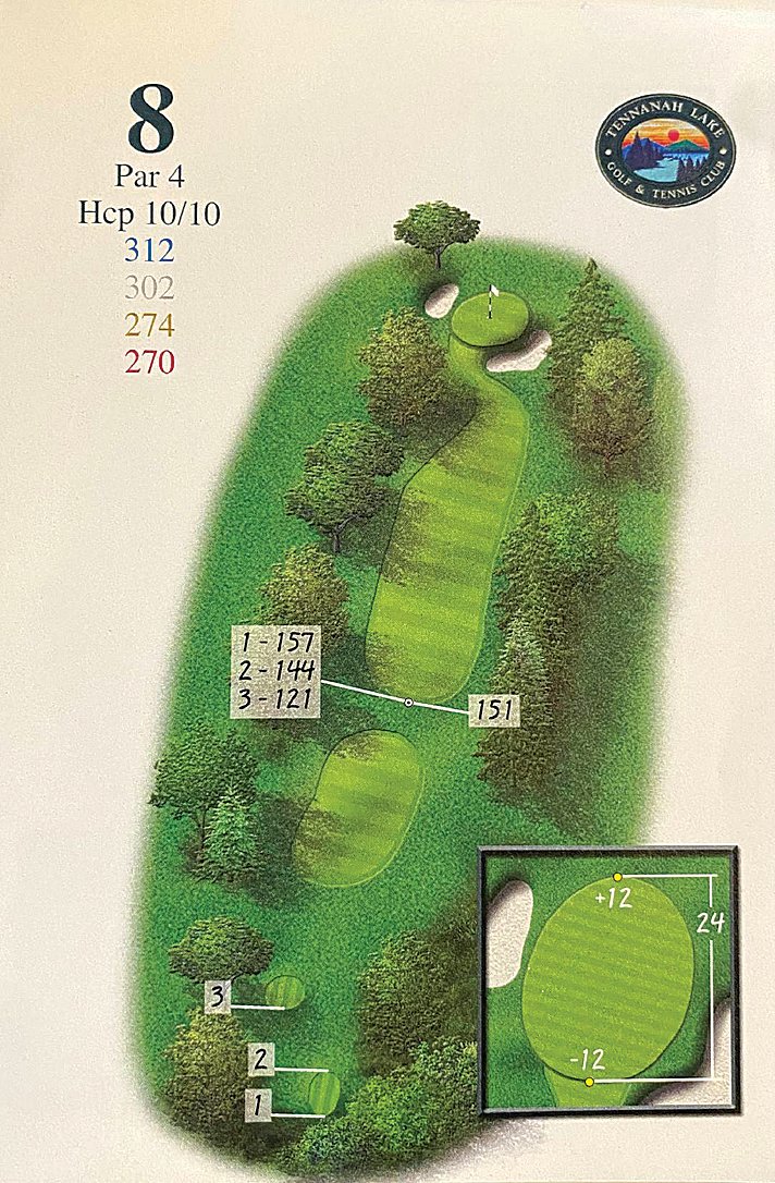 The diagram of the par 4 (302) yard 8th hole at the Tennanah Lake, where an albatross, one of the rarest shots in golf, was scored by Roscoe Golfer Collin Tallman.